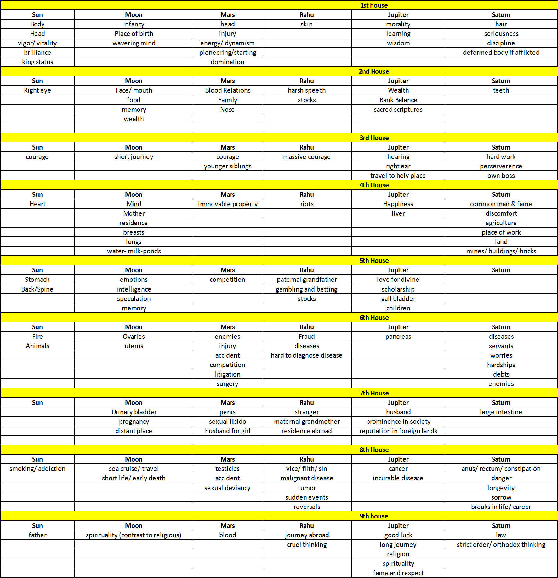 Malefic And Benefic Planets In Birth Chart