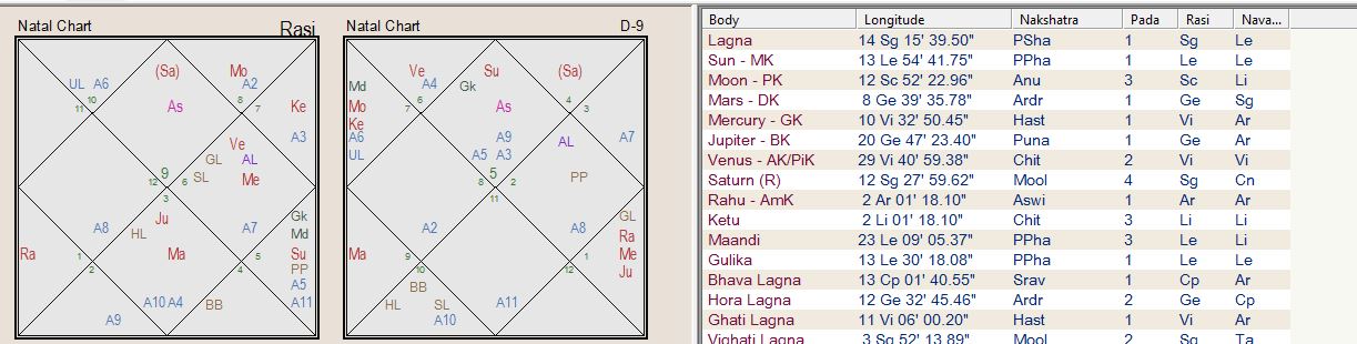 Kp Chart Or Lagna Chart